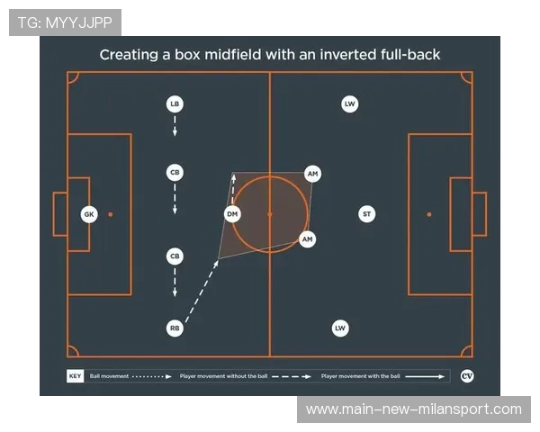 里斯本竞技腾飞之路：中场核心布局升级的背后玄机