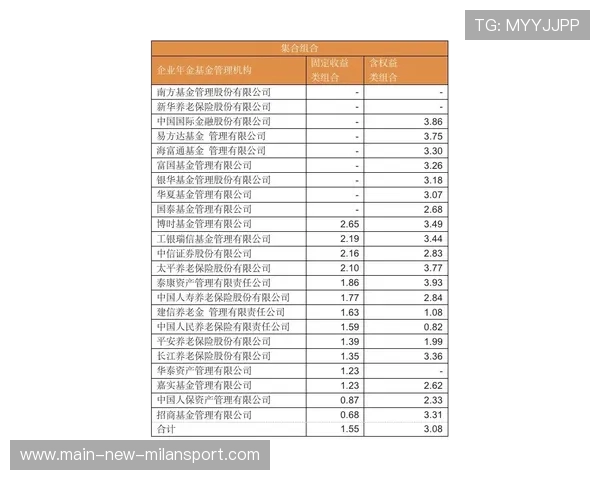 基本养老保险基金成绩单：稳中有升，全国基本养老保险基金