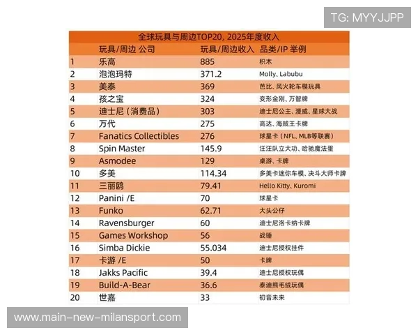 俱乐部内容IP授权之衍生品清单与收益分账示例,游戏衍生品授权 俱乐部内容IP授权之衍生品清单与收益分账示例,游戏衍生品授权