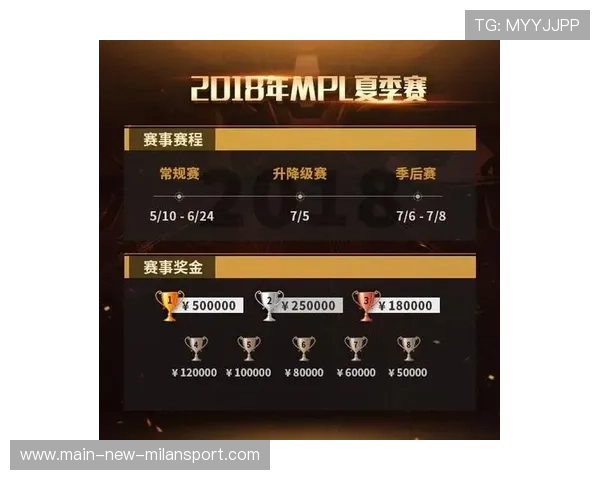 赛事奖金突破历史纪录引爆关注💰